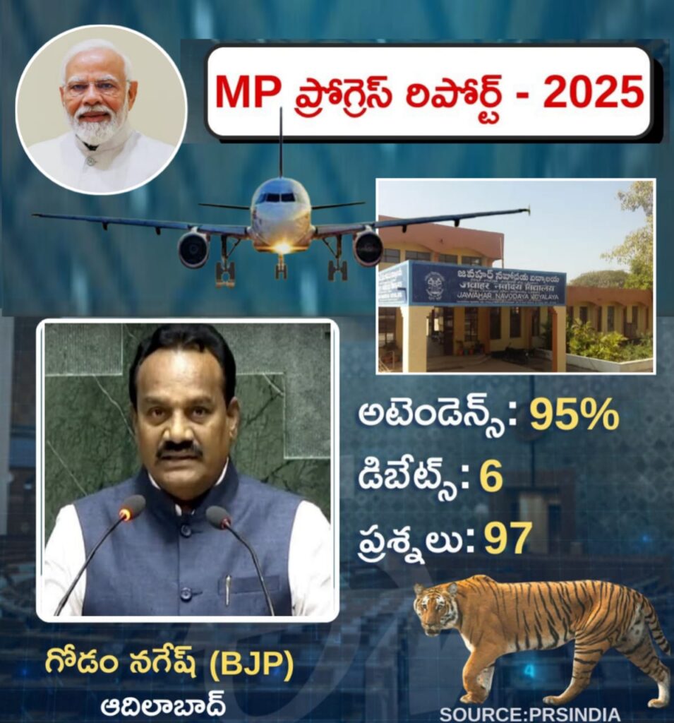 ఎంపీ గోడం నగేష్ 2025 ప్రోగ్రెస్ రిపోర్ట్..